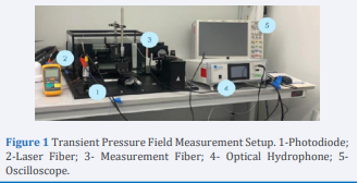 Transient Pressure Field Measurement Setup. 1-Photodiode; 2-Laser Fiber; 3- Measurement Fiber; 4- Optical Hydrophone; 5- Oscilloscope