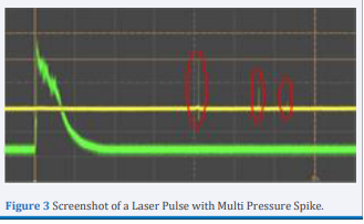 Screenshot of a Laser Pulse with Multi Pressure Spike.