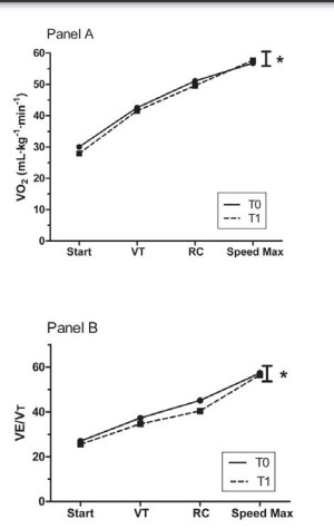 Influence of the breathing pattern on the pulmonary function of  endurance-trained athletes