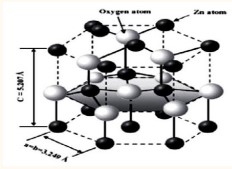 Figure 1 The compact crystal structure of zinc oxide films.