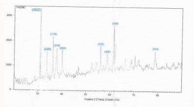 Figure 6 XRD spectra of sample No.5.