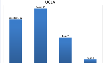 UCLA grading in MIPO follow-up