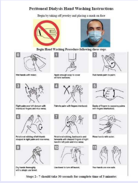 Hand washing Teaching sheet using WHO guidelines.