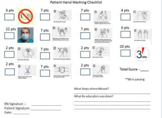 Hand washing checklist using WHO guidelines.
