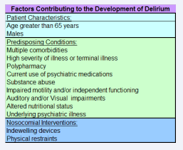 Factors contributing to the development of delirium.(Adapted from Han, Shintani, Eden et al., 2010).