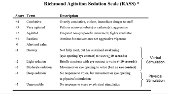 The Richmond Agitation Sedation Scale is used to evaluate for altered level of consciousness within the DTS and bCAM (Vanderbilt University, 2013)