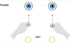 Parallel cursor transport task: Cursors represent position of index  finger PIP joint. One start position and target are shown for each hand. Subjects  are to perform simultaneous movements to bring each cursor (hand) to each  target.