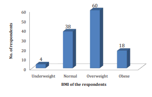 Distribution of the respondents according to body mass  index.