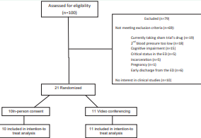 Flow diagram of the strategy used to identify eligible patients