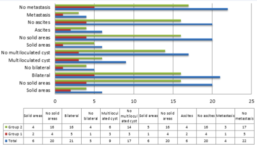 Ultrasonographic parameters and malignancy risk index.