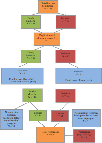 Physician Survey Recruitment.