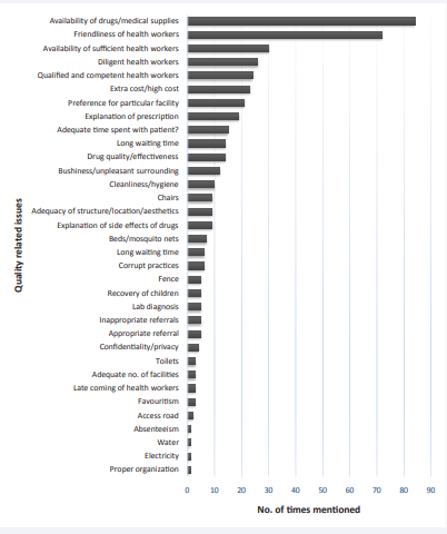 Frequency of mention of quality related items across eight focus groups with fathers and mothers of under-five children