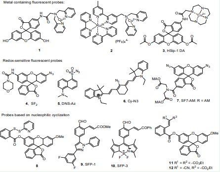 Sulfide reactive fluorescent probes.
