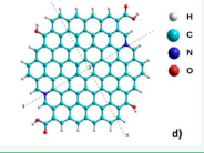 Figure 5 Upper line – Graphene models from one layer: a) with 54 carbon atoms (marked as Gr54) and b) with 54 carbons atoms arranged by hydrogen atoms (marked as Gr54H). Down line - Graphene oxide layers models from 96 carbon atoms arranged with hydrogen atoms: (a) with 2 OH group and 2 nitrogen atoms (marked as Gr96N2O2H2, (b) the same, but with additionally 2 COOH groups (marked shortly as Gr96NO).