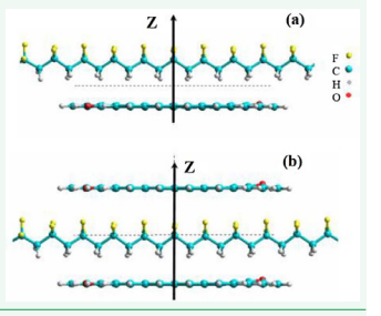Figure 6 Models of PVDF/GO structures, interacted with one H-side. (a)-PVDF/GO, Type 1, (b)-interacted with both H- and F-sides: sandwich structure GO/PVDF/GO, Type 2.