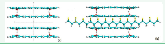 Figure 9 Models with two hydrogen-bonded G layers and PVDF chain: a) only 2 double layers GO model with 2 H-bonds, b) interacted PVDF chain between 2.