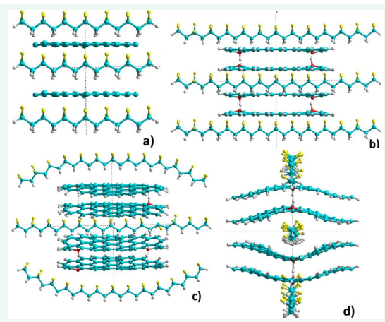 Figure 10 Several models of multi-layered GO-PVDF structures: a) 3 PVDF6 chains and 2 GR54,b) 3 PVDF12 chains and 2 double H-bonded GO layers, c) and d) last optimised model by MM method (BIOCHARM) with incurved structures in Y and X plane of HyperChem.