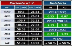  Example of results obtained after collecting data and  performing calculations