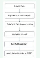 Theoretical Framework
