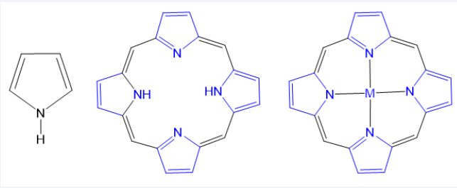 Typical structures, i.e., (A) pyrrole unit; (B) Porphyrin consist of four pyrrole rings joined by methane bridges, and (C) metalloporphyrin (M = Mn, Fe, Cu, Zn and so on).